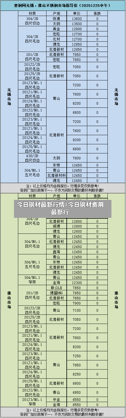 今日钢材最新行情/今日钢材费用最新行-第2张图片