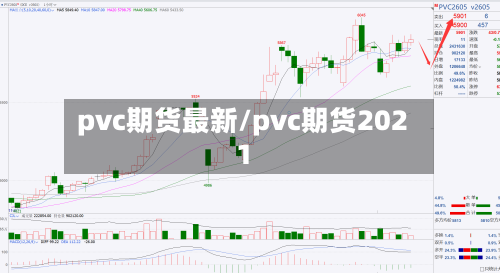 pvc期货最新/pvc期货2021