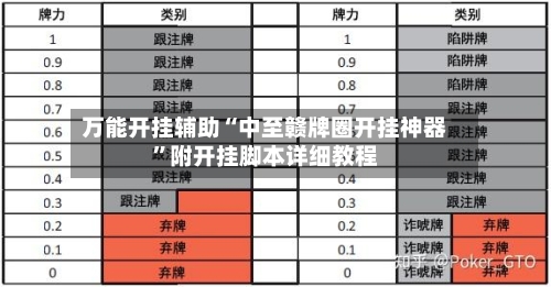 万能开挂辅助“中至赣牌圈开挂神器”附开挂脚本详细教程-第3张图片