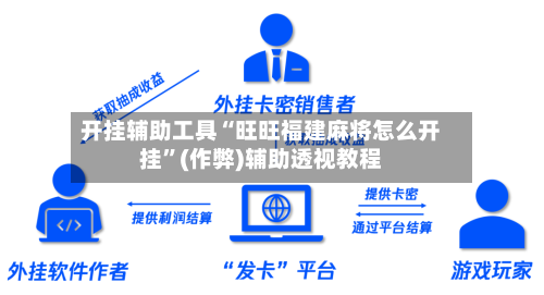开挂辅助工具“旺旺福建麻将怎么开挂”(作弊)辅助透视教程-第2张图片