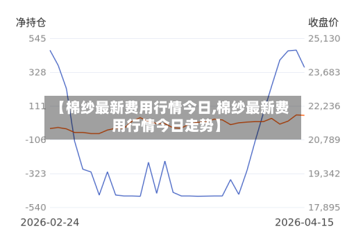 【棉纱最新费用行情今日,棉纱最新费用行情今日走势】
