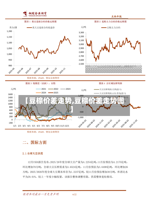 【豆棕价差走势,豆棕价差走势图】-第2张图片