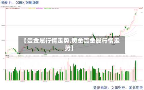 【贵金属行情走势,黄金贵金属行情走势】-第3张图片