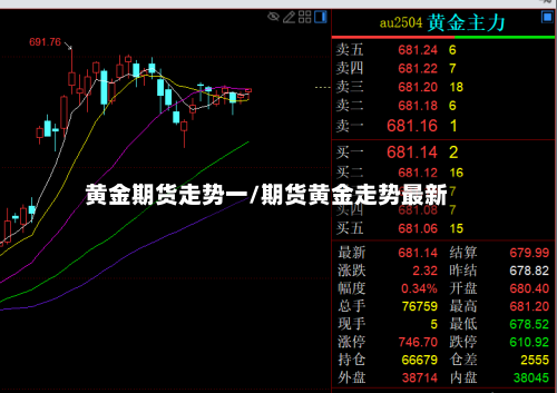 黄金期货走势一/期货黄金走势最新