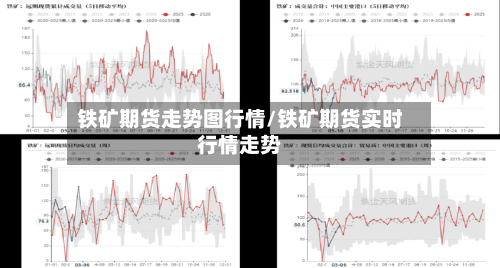 铁矿期货走势图行情/铁矿期货实时行情走势-第2张图片