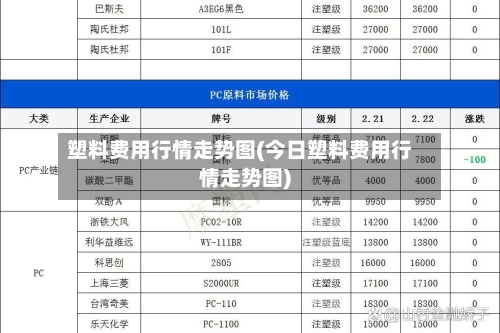 塑料费用行情走势图(今日塑料费用行情走势图)-第2张图片