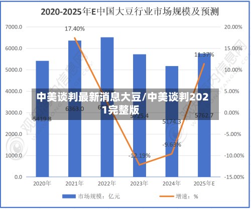 中美谈判最新消息大豆/中美谈判2021完整版-第2张图片