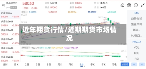 近年期货行情/近期期货市场情况