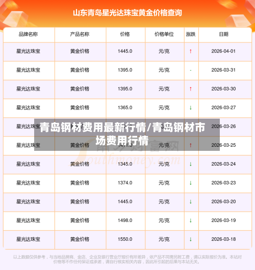 青岛钢材费用最新行情/青岛钢材市场费用行情-第2张图片