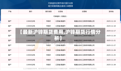 【最新沪锌期货费用,沪锌期货行情分析】-第3张图片