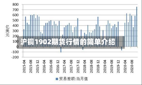 沪铜1902期货行情的简单介绍
