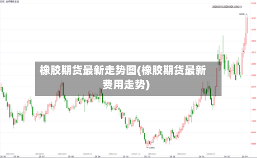 橡胶期货最新走势图(橡胶期货最新费用走势)-第2张图片