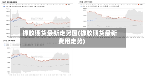橡胶期货最新走势图(橡胶期货最新费用走势)-第3张图片