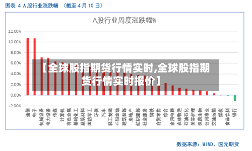 【全球股指期货行情实时,全球股指期货行情实时报价】-第2张图片