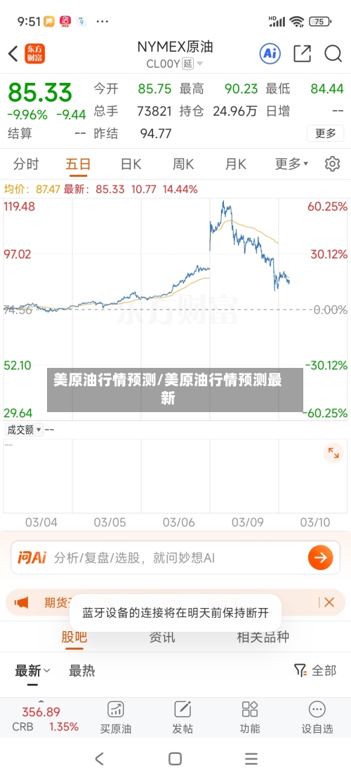 美原油行情预测/美原油行情预测最新