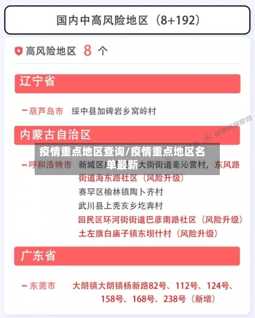 疫情重点地区查询/疫情重点地区名单最新-第3张图片