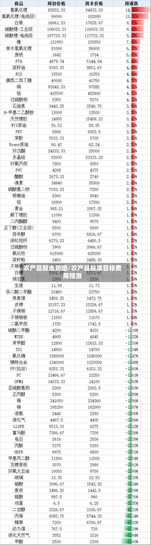 农产品股走势图/农产品股票目标费用预测