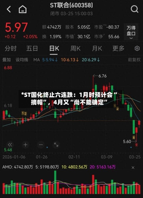 *ST国化终止六连跌：1月时预计会“摘帽”，4月又“尚不能确定”-第2张图片