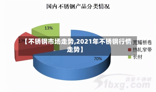 【不锈钢市场走势,2021年不锈钢行情走势】