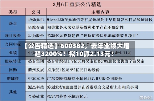 【公告精选】600382，去年业绩大增超3200%！拟10派2.13元！-第3张图片
