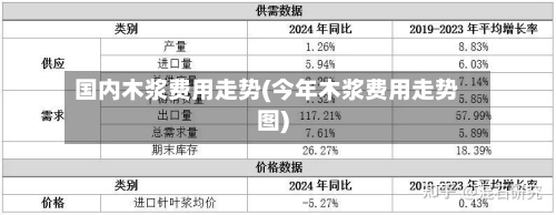 国内木浆费用走势(今年木浆费用走势图)-第2张图片