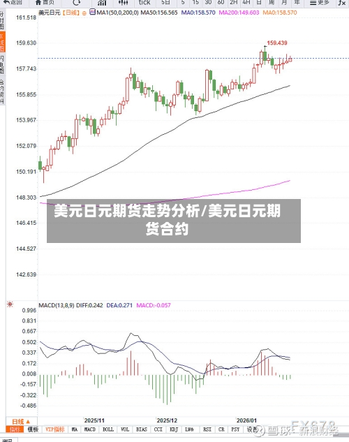 美元日元期货走势分析/美元日元期货合约-第3张图片