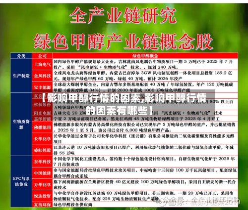 【影响甲醇行情的因素,影响甲醇行情的因素有哪些】