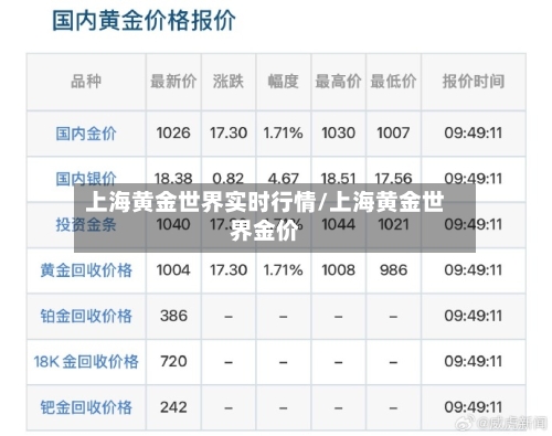 上海黄金世界实时行情/上海黄金世界金价-第2张图片