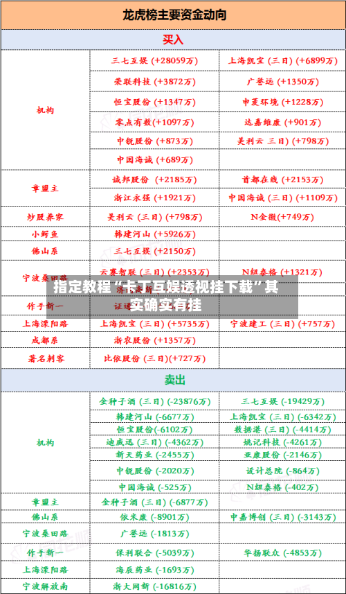 指定教程“卡丁互娱透视挂下载”其实确实有挂