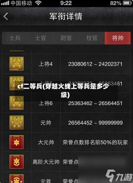 cf二等兵(穿越火线上等兵是多少级)-第3张图片