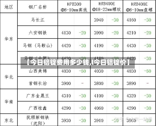 【今日铝锭费用多少钱,l今日铝锭价】