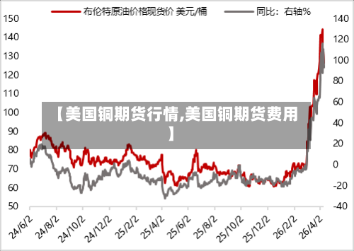 【美国铜期货行情,美国铜期货费用】-第2张图片