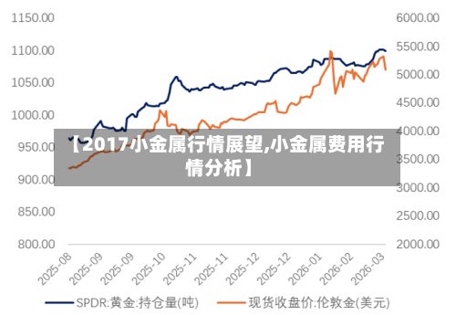 【2017小金属行情展望,小金属费用行情分析】