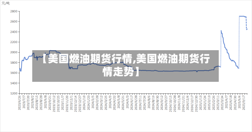 【美国燃油期货行情,美国燃油期货行情走势】
