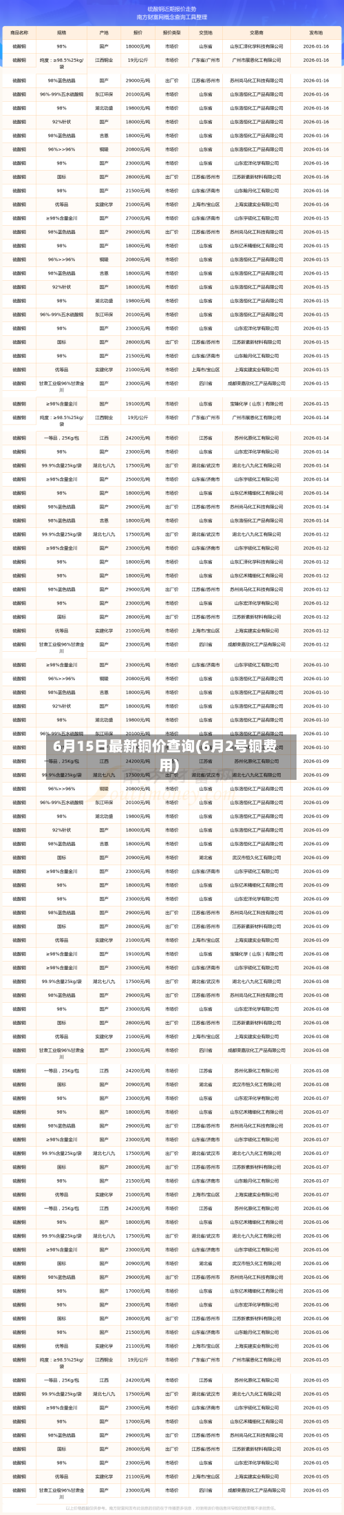 6月15日最新铜价查询(6月2号铜费用)-第3张图片