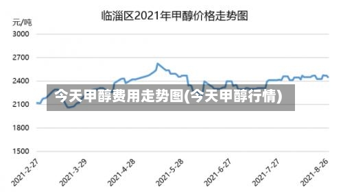 今天甲醇费用走势图(今天甲醇行情)-第3张图片