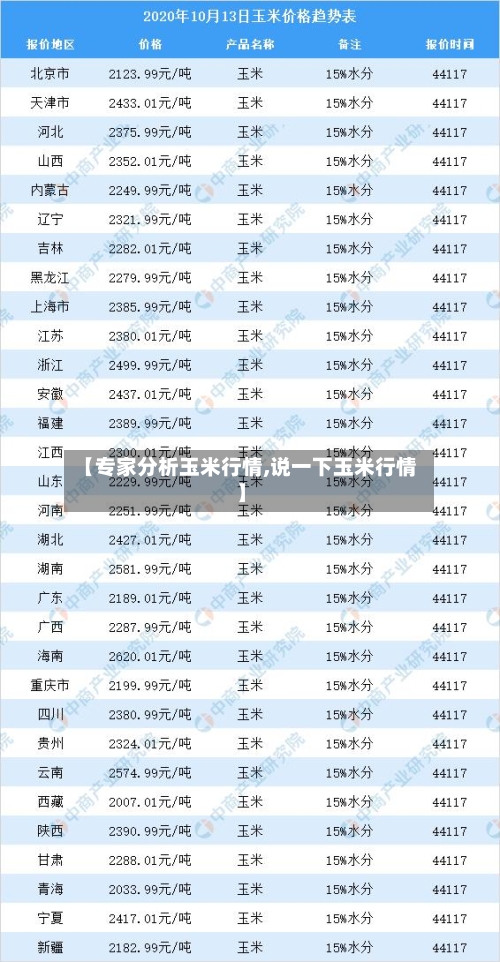 【专家分析玉米行情,说一下玉米行情】-第2张图片