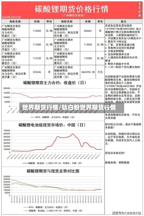 世界期货行情/钛白粉世界期货行情