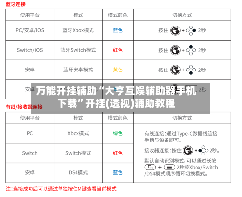万能开挂辅助“大亨互娱辅助器手机下载”开挂(透视)辅助教程-第2张图片