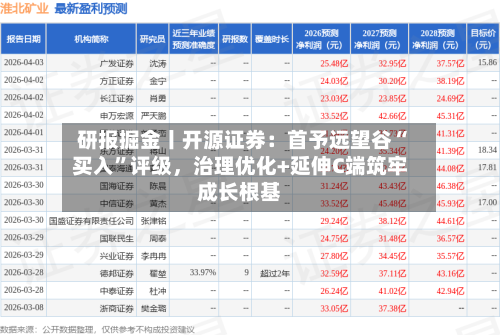 研报掘金丨开源证券：首予远望谷“买入”评级，治理优化+延伸C端筑牢成长根基