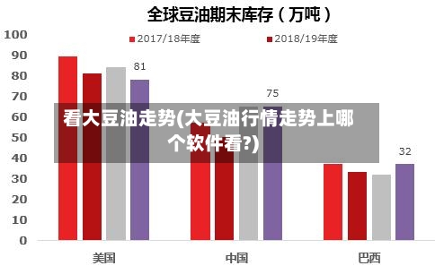 看大豆油走势(大豆油行情走势上哪个软件看?)