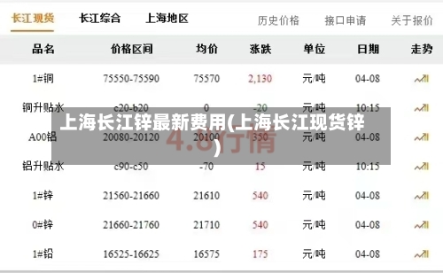 上海长江锌最新费用(上海长江现货锌)-第2张图片