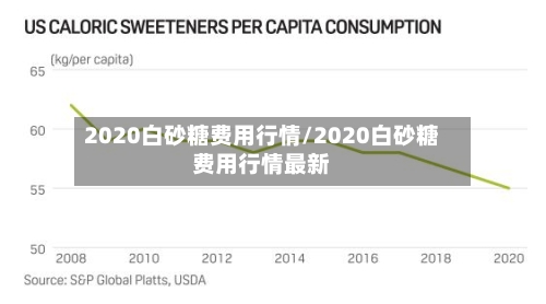 2020白砂糖费用行情/2020白砂糖费用行情最新-第2张图片
