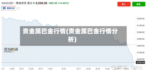 贵金属巴金行情(贵金属巴金行情分析)