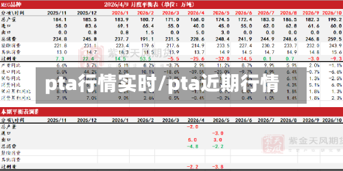 pta行情实时/pta近期行情-第2张图片