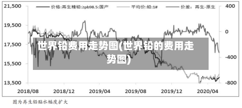 世界铅费用走势图(世界铅的费用走势图)-第2张图片