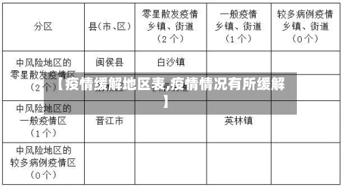 【疫情缓解地区表,疫情情况有所缓解】