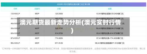 澳元期货最新走势分析(澳元实时行情)