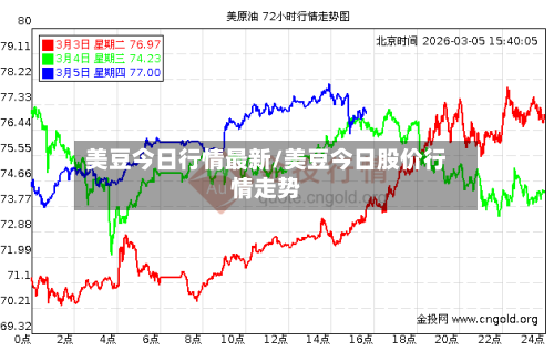 美豆今日行情最新/美豆今日股价行情走势-第3张图片