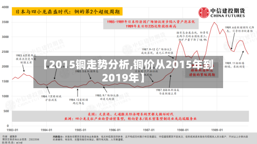 【2015铜走势分析,铜价从2015年到2019年】